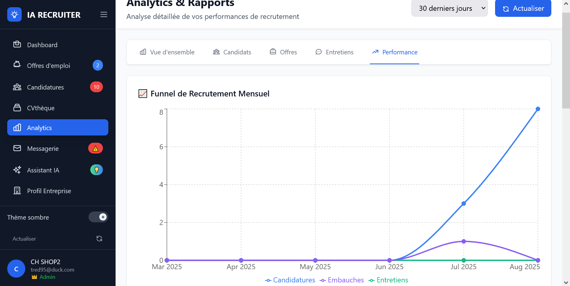 Analytics et rapports
