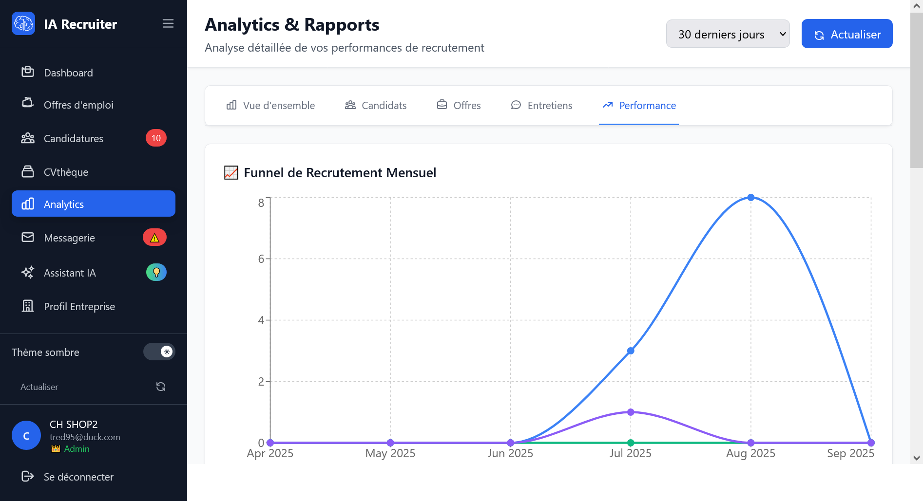 Analytics et rapports